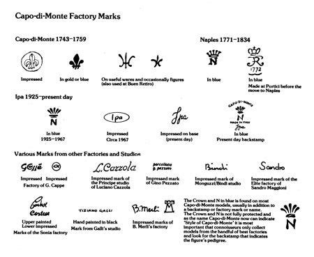 Capodimonte Marks | Pottery marks, Dresden porcelain, Dresden china