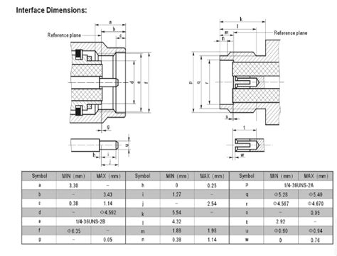 SMA Bulkhead Connector Manufacturer and Supplies China - Dimensions, Drawing - Shenghao Electronic