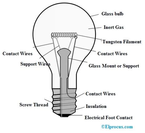 Incandescent Lamp : Construction, Working, Types & Its Applications