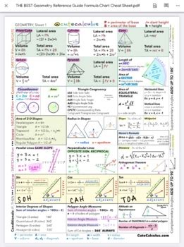 Geometry Mathematics Formula Chart