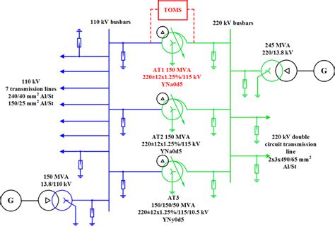 Layout of 110/220 kV substation connected to thermal power plant This... | Download Scientific ...