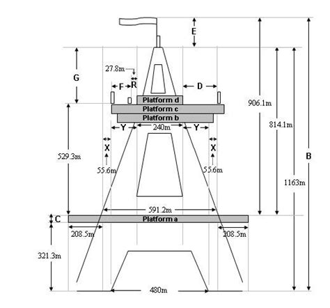 Studying for EEI Tech Test. Are there any other examples online of ...