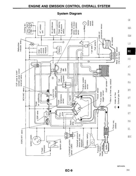 NISSAN QUEST 1997 Service Repair Manual