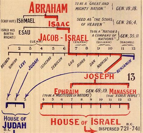 Who Were Isaac and Ishmael? The Origins of Middle East Turmoil