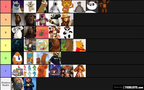 fictional bears tier list Tier List - TierLists.com