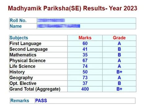 WB Madhyamik Result 2023 (Out) LIVE: Wbresults.nic.in WBBSE 10th ...