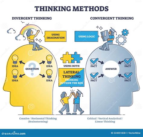 Convergent Thinking Stock Illustrations – 4 Convergent Thinking Stock ...