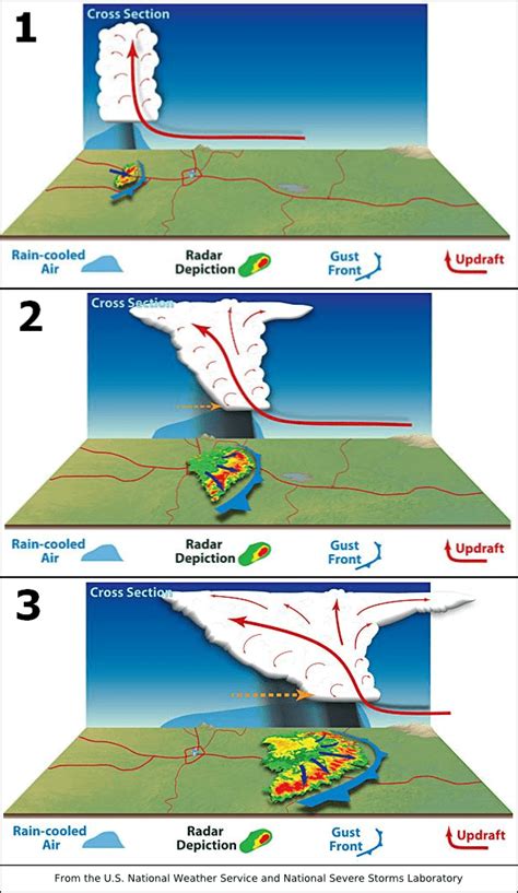 Nocturnal thunderstorm, derecho severe weather threat this weekend | MPR News