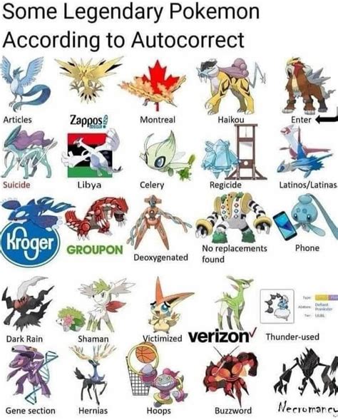 Pokemon Legendaries Names