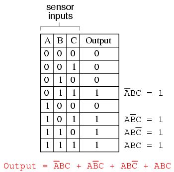 Converting Truth Tables into Boolean Expressions - Electrical Engineering Textbooks | CircuitBread