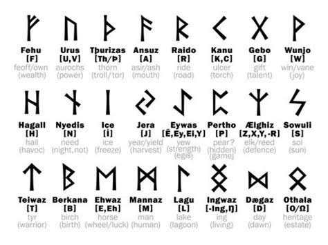 Ancient Norse Symbols