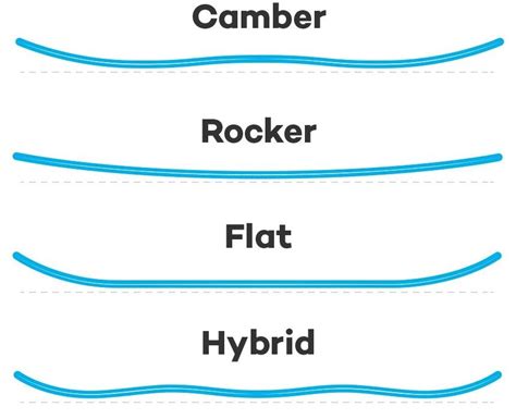 Find Your Perfect Snowboard Shape - OZ Extreme