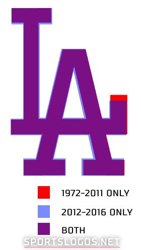 The Origin of the Dodgers Interlocking LA Logo – SportsLogos.Net News