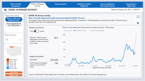 Whatcom County COVID-19 Cases Are Higher Than Ever and Rising - WhatcomTalk