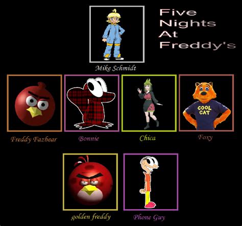 Fnaf Cast Meme by snivy0711 on DeviantArt