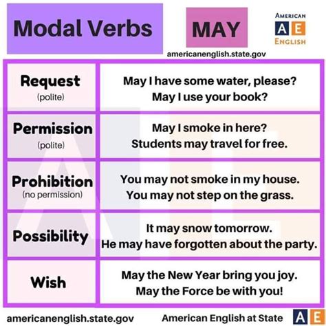 Modal Verbs - May | Learn english, Grammar and punctuation, English