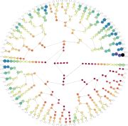 Collatz conjecture - HandWiki