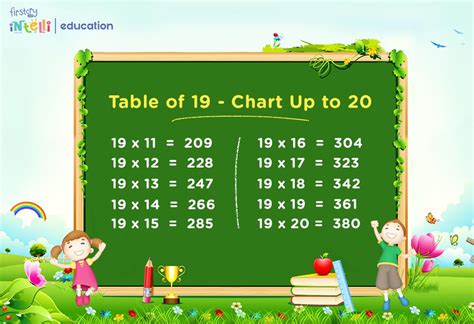 Maths Table of 19 - Multiplication Tables For Children To Learn