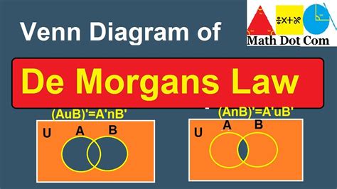 De Morgan's Law Venn Diagram Proof - Studying Diagrams