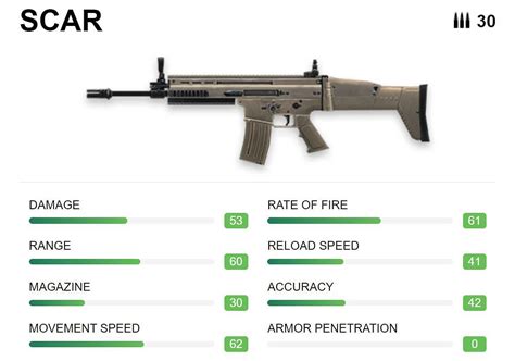 3 best Free Fire gun combinations for Clash Squad ranked matches