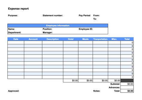 What Is an Expense Report? (Description and Types) | Indeed.com