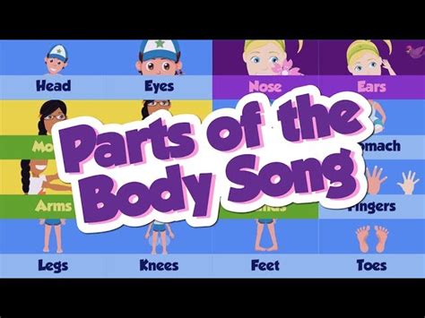 Parts of the Body Song II tappabl…: English ESL video lessons