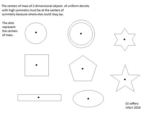 Center of mass for a general system