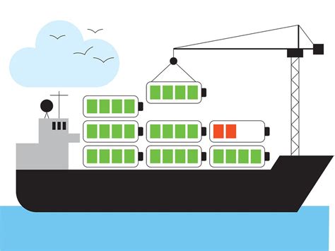 Electric Container Ships Are Stuck on the Horizon - IEEE Spectrum