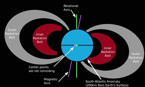 The South Atlantic Anomaly: Space May Have Its Own "Bermuda Triangle ...