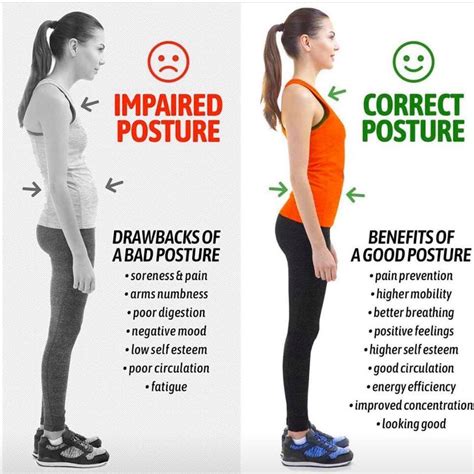 How To Correct Posture: A Step-By-Step Guide - IHSANPEDIA