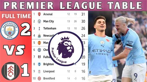 ENGLISH PREMIER LEAGUE TABLE UPDATED TODAY|epl table standings today ...