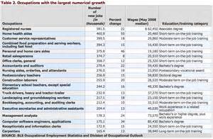 Labor Stats on Labor Day – 1X57