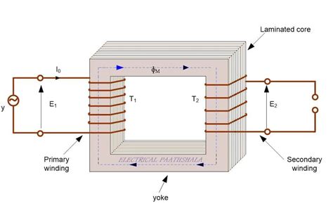 Single Phase Transformer Electrical Diagram 3 Phase Autotran