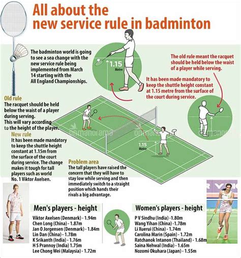 Badminton Rules: 1 thousand results found on Yandex Images | Badminton ...