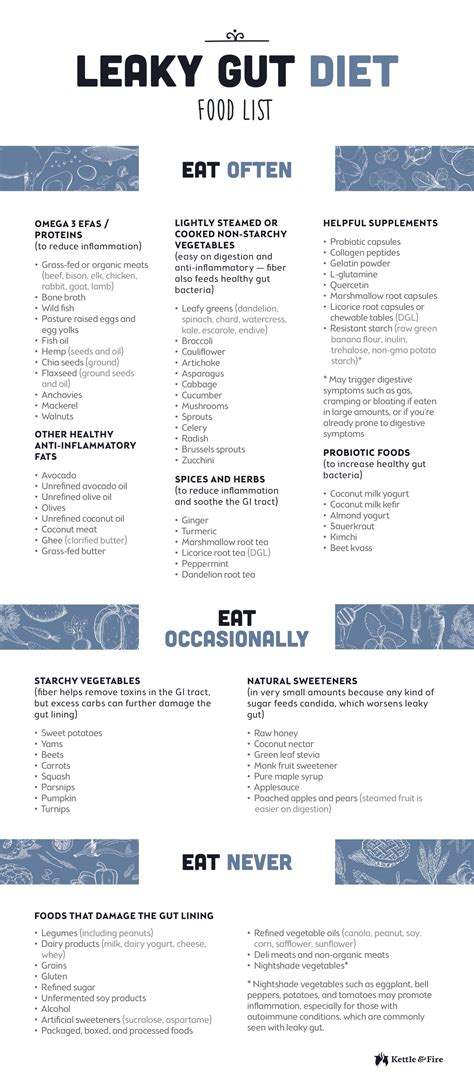 The Best and Worst Foods for Healing Leaky Gut (Infographic & PDF)