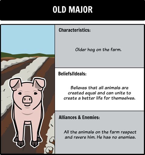 😊 Examples of allegory in animal farm. How does allegory function in Animal Farm?. 2019-02-05