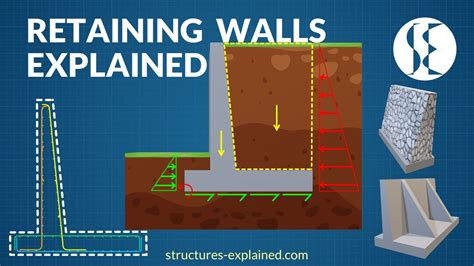 Retaining Walls Explained | Types, Forces, Failure and Reinforcement - Structures Explained