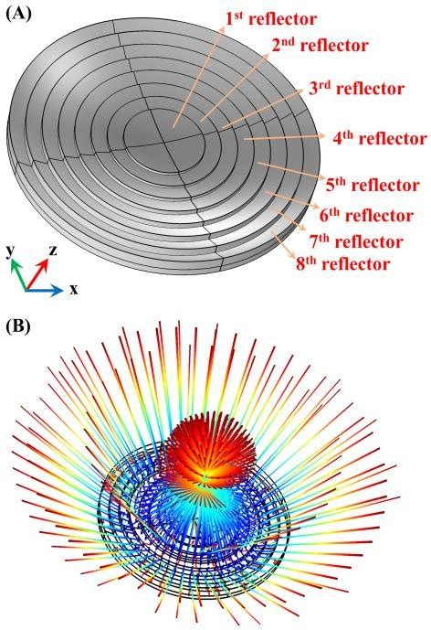 Fresnel Lens