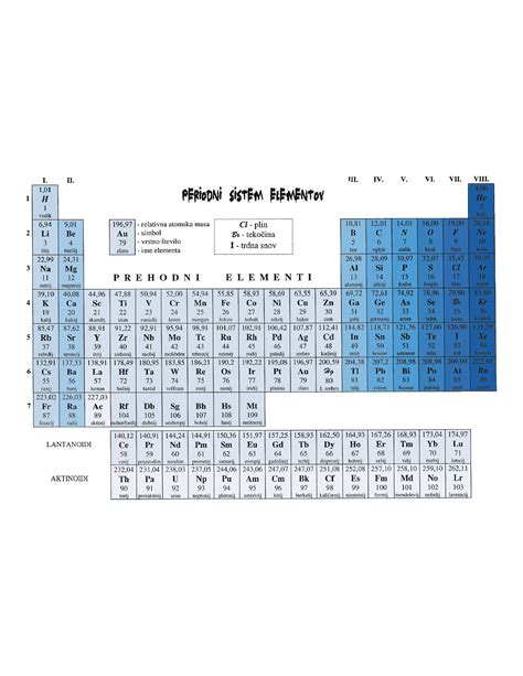 (PDF) Periodni Sistem Elementov - DOKUMEN.TIPS