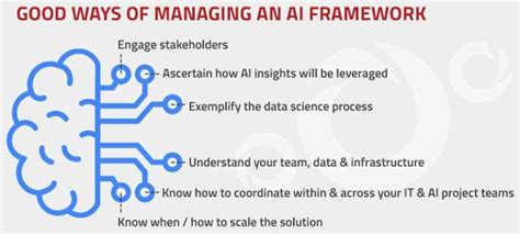 The Ultimate Guide to Building and Managing AI Frameworks