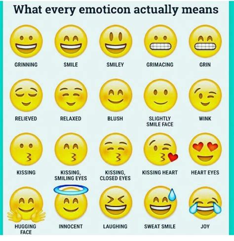 Samsung Emoji Meanings Chart