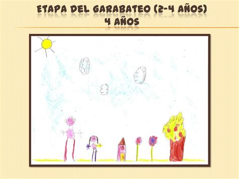 etapas del Dibujo en Infaltil (4) – Imagenes Educativas