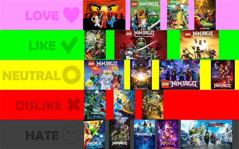 Ninjago all seasons ranking by AwesomeGameDude10 on DeviantArt