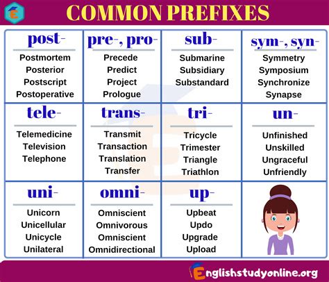 Prefixes and Suffixes - Definition and Examples in English - ESLBUZZ