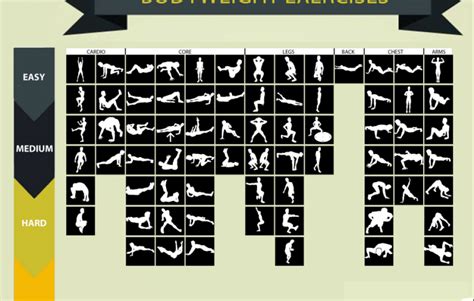 This Table of Exercises Shows You How to Get Fit Without Any Equipment | Fitness, Health fitness ...