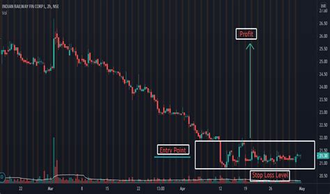 IRFC Stock Price and Chart — NSE:IRFC — TradingView — India