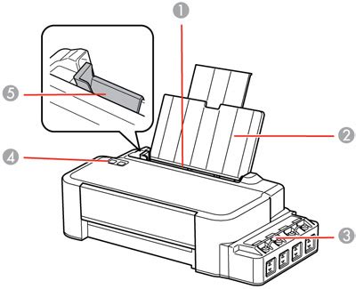 Epson Printer All Parts Name | Reviewmotors.co