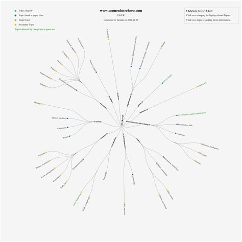 Knowledge Graphs: What Are They and How Do SEOs Use Them? - Inlinks