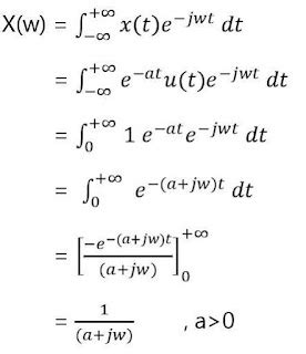 Fourier Transform Solved Examples