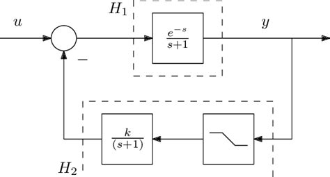 Feedback system studied in Example 6. | Download Scientific Diagram